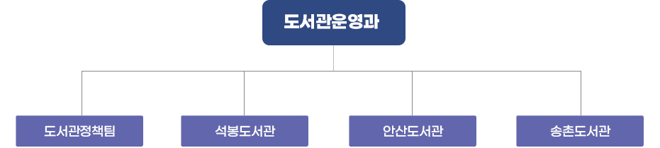 조직도